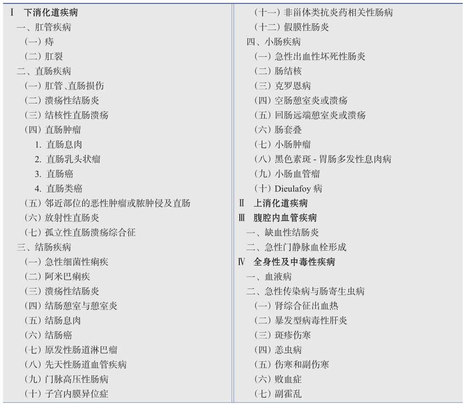 表1 便血疾病的分类-1784471170137980929